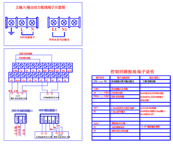 恒压供水变频器的控制端子示意图