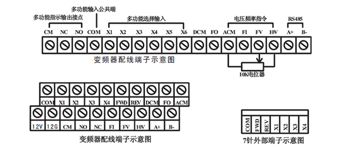 1.专用电机控制IC,电压矢量控制,纯正的SVPWM输出; 2.IPM模块为功率驱动核心部件,内置过流、短路、过温等多种可靠保护;故障率极低; 3.五位数码管显示,五个状态指示灯(显求频率、电压、转速、计数器、正反转状态、故障等); 4.输出频率范围从0.1-200HZ,精度:0.1HZ; 5.