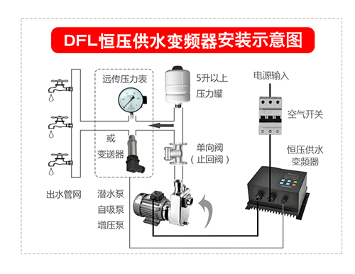 采用变频恒压供水方案的原理和其优势是怎么样的呢？