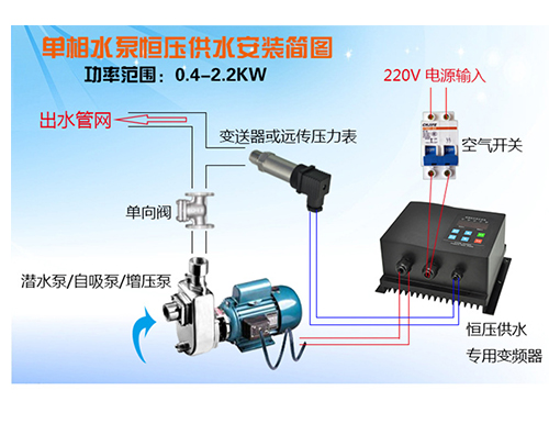 恒压供水变频器的基本原理功能，使用场合和市场前景分析